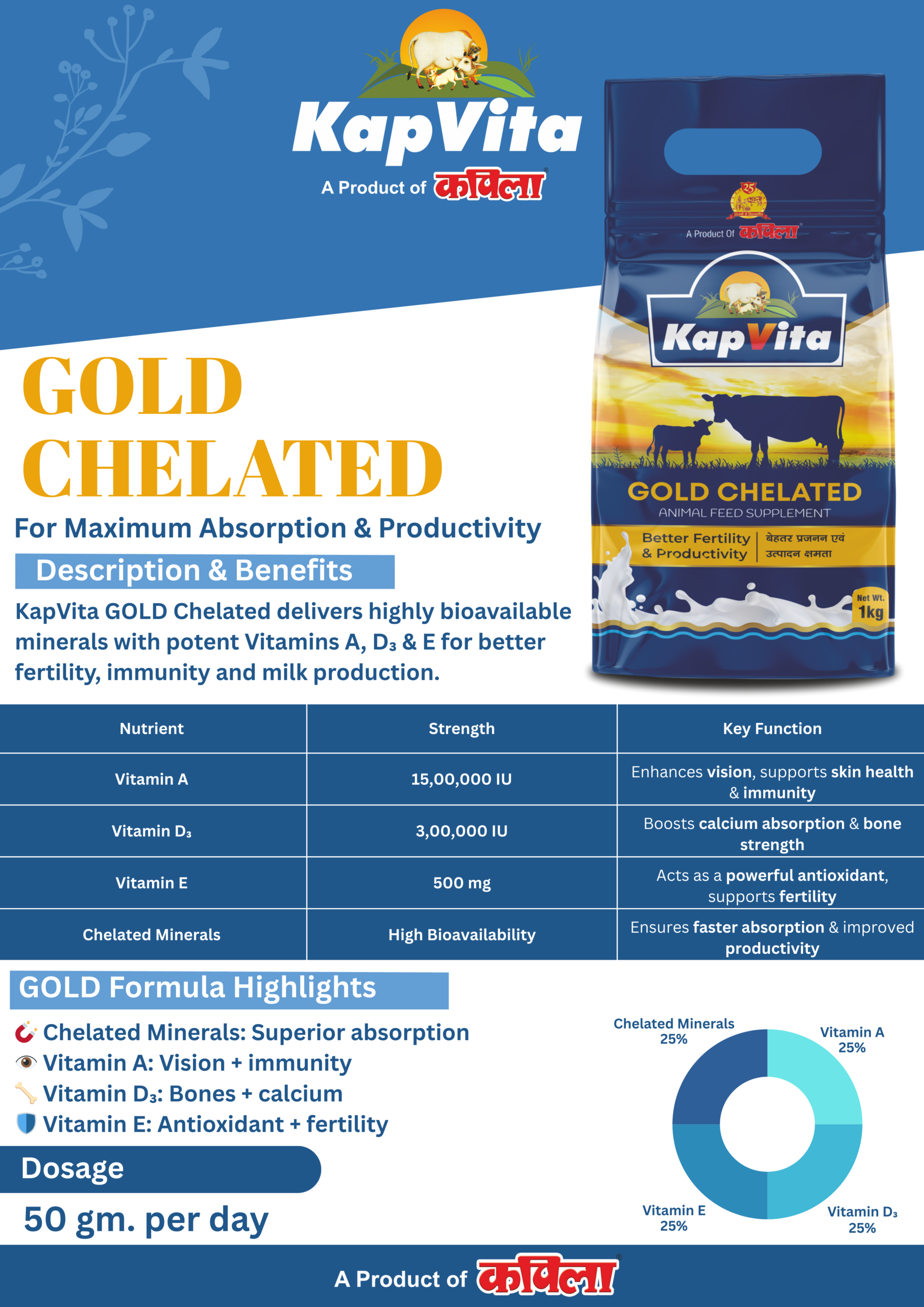 KapVita Gold Chelated - Image 2